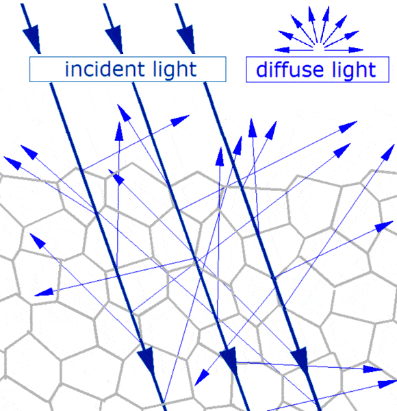 Diffuse_refl.gif