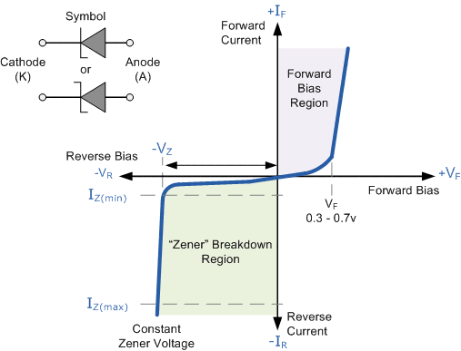 diode11.gif