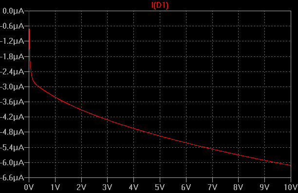 Diode_Leakage_.png