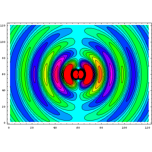 Understanding Dipole Antennas Exploring Electric and Fields