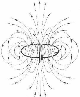 dipole.jpg