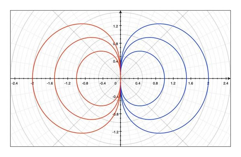Dipole.jpg