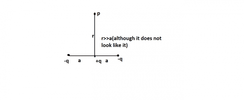 dipole.png