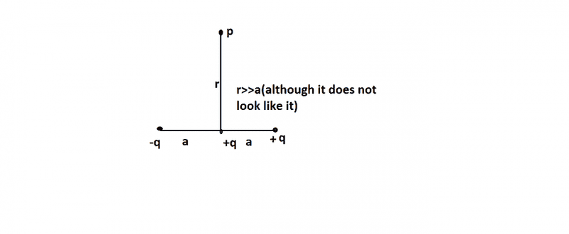 dipole.png
