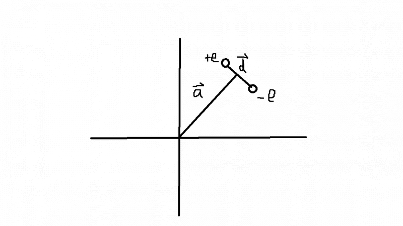 Dipole.png