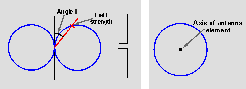 dipole-short-radiation-pattern.gif