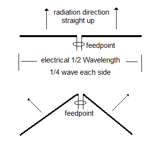 dipoles.GIF