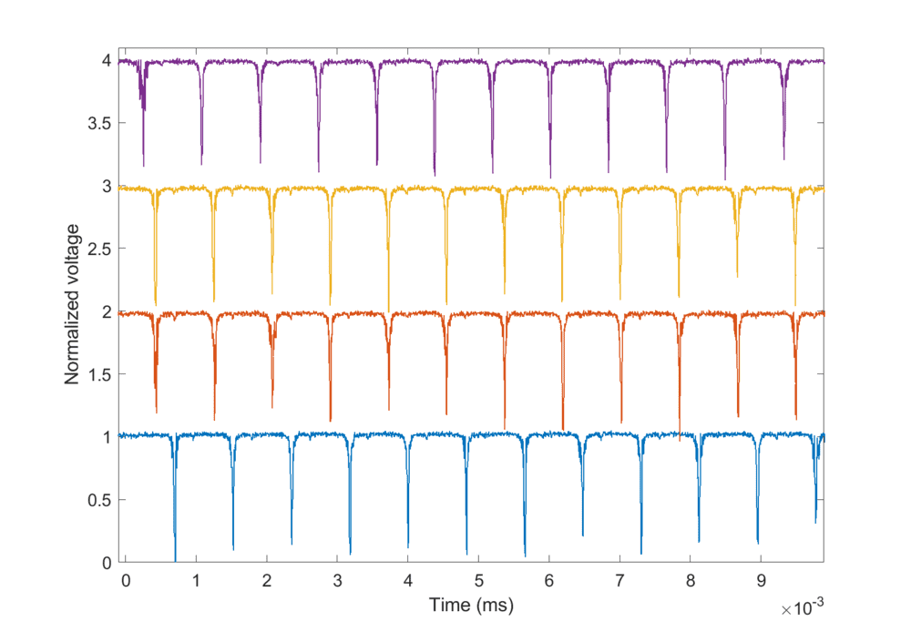 Averaging oscilloscope traces (statistics)