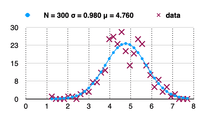 Dirtier bell data. 2023-04-15 at 20.38.45.png