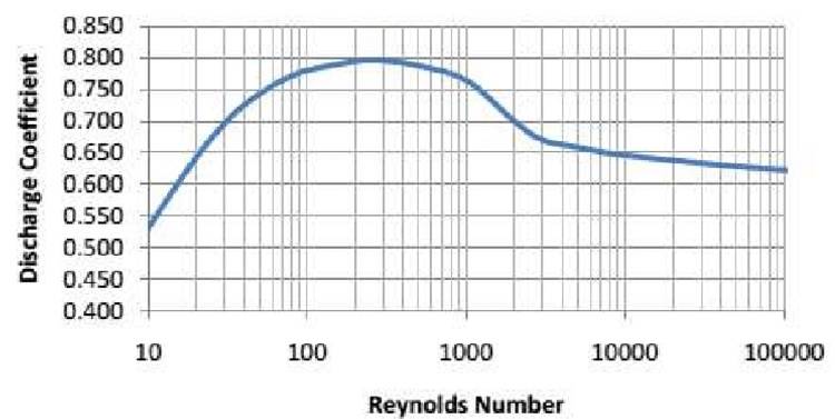 Discharge coefficient.jpg