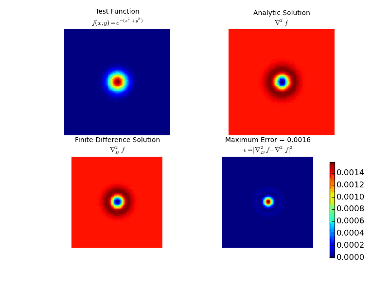 Discrete_Laplacian_Validation.png