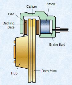 Disk brakes.PNG