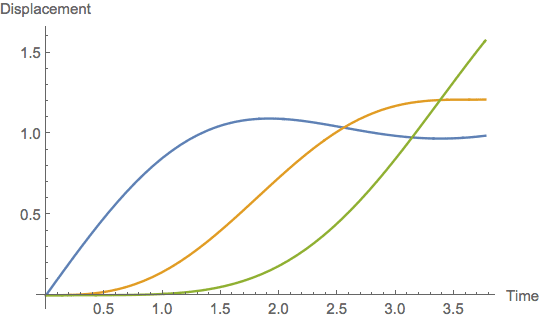 Displacements.png