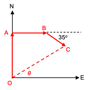 Displacements.png