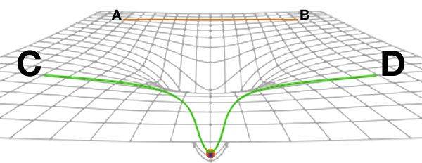 distance_in_spacetime.jpg