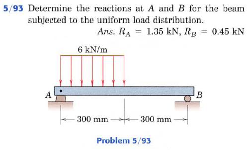 DistributedLoad.jpg