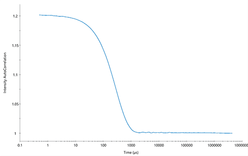 dls-theory-figure-1-500.png