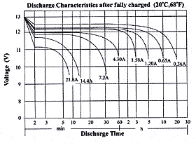 dm12-7.2_discharge.gif