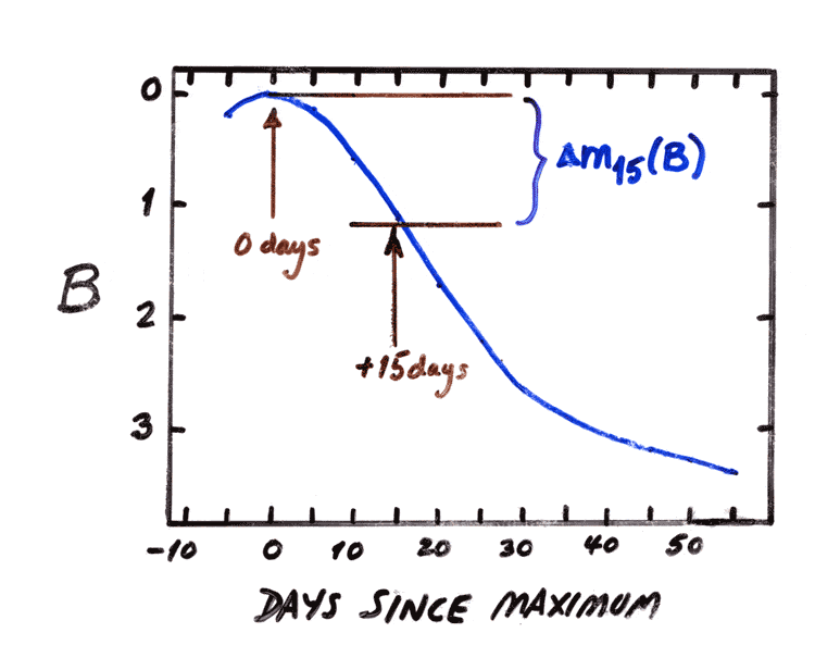 Dm15_definition_3.gif