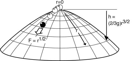 dome_with_eqn.gif