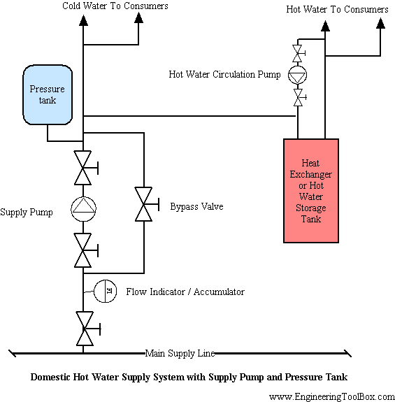 Domestic-Hot-Water-System.gif