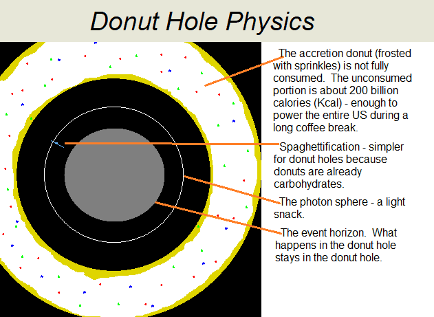 DonutHolePhysics.png