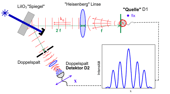 dopfer-heisenberg-mikroskop-1.png
