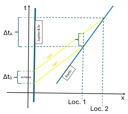 Doppler-Roemer-b.webp