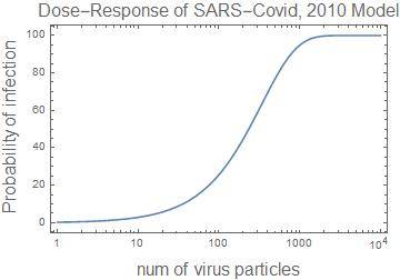 dose response curve.jpg