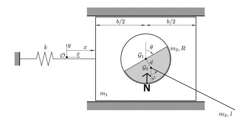 double pendulum.jpg