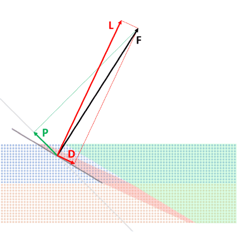 downwind_VMG_v05_vectors_480px.png
