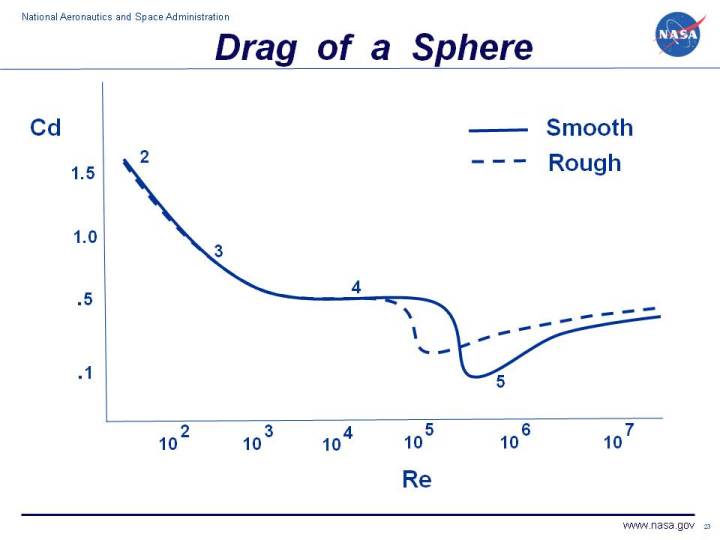 dragsphere.jpg