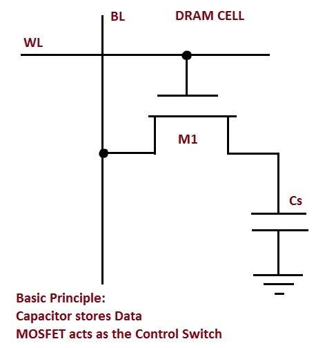 dram-cell.jpg