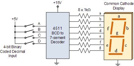 BCD to 7 segment display logic minimisation