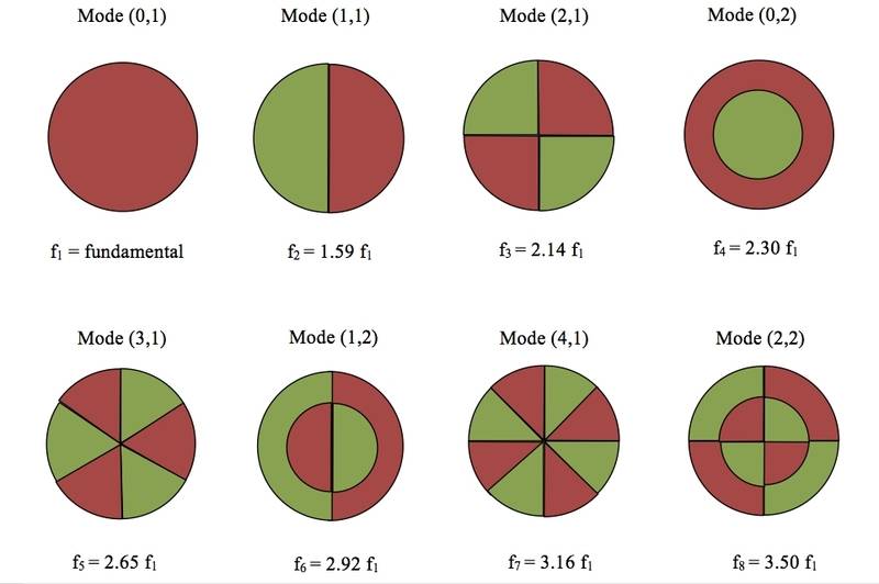 drummodes.jpg drummodes.jpg