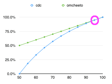 dumb.luck.maths.2020-11-19 at 12.14.31 PM.png