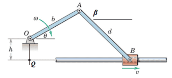 dynamicscompassignment2.PNG