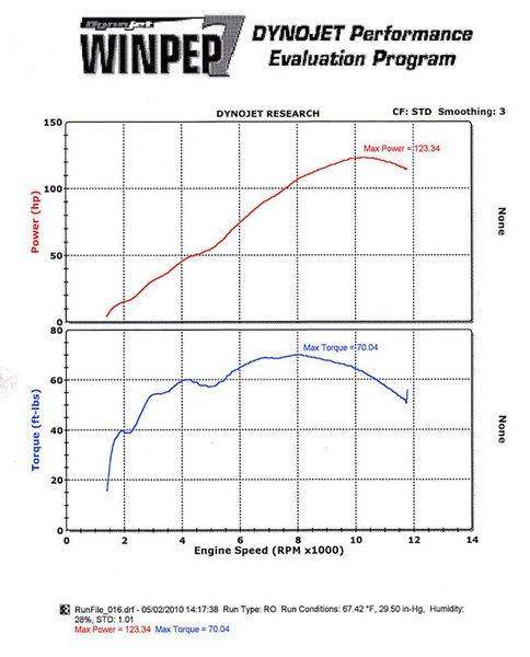 Dyno%20Print%2001%20colour%20labeled.jpg