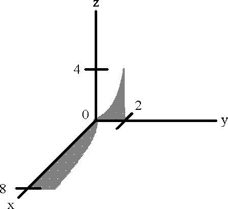 dzdxdy-graph.jpg