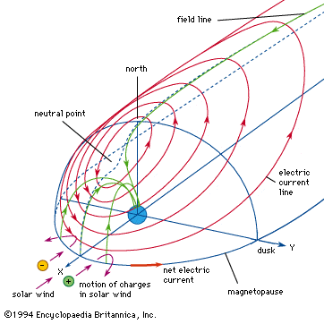 e-view-portion-magnetopause-current-ecliptic-plane.gif