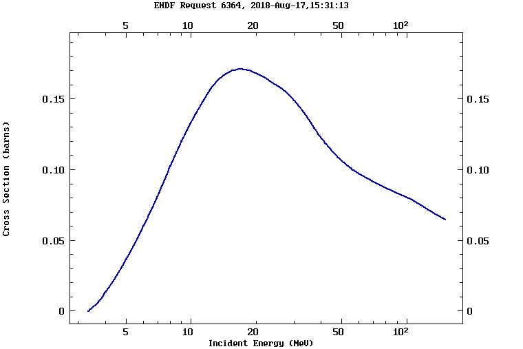 D D Reaction Cross Section Physics Forums