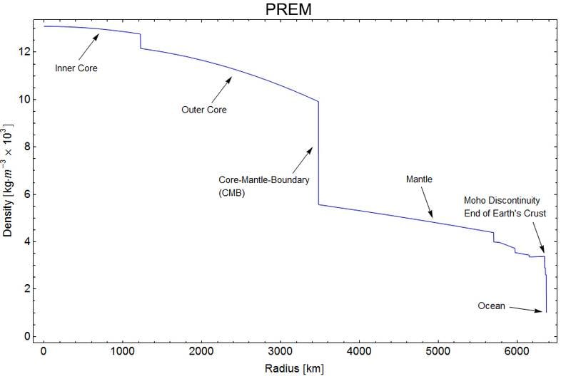 earth%20density.jpg