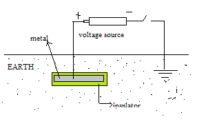 earth capacitance.png
