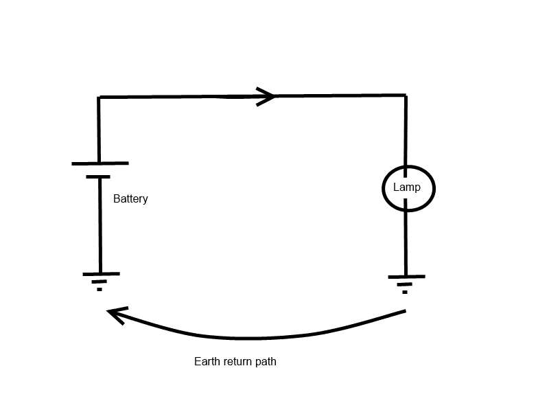 Earth return.png