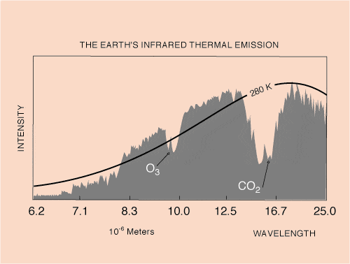 earth_ir_emission.gif