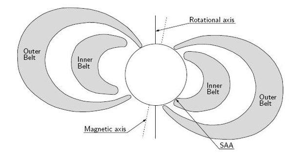 Earth_radiation_belts_with_the_South_Atlantic_Anomaly_indicated_large.jpg