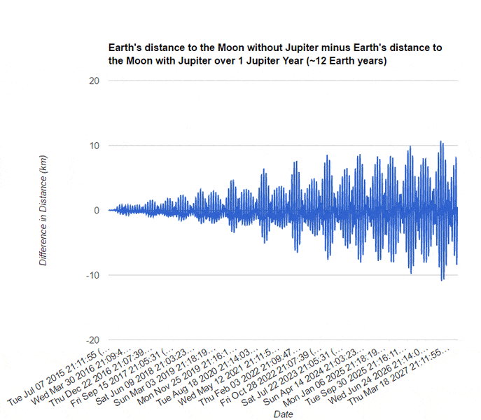 EarthMoonDistance.GIF