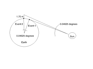 EarthRadiusProblem.png