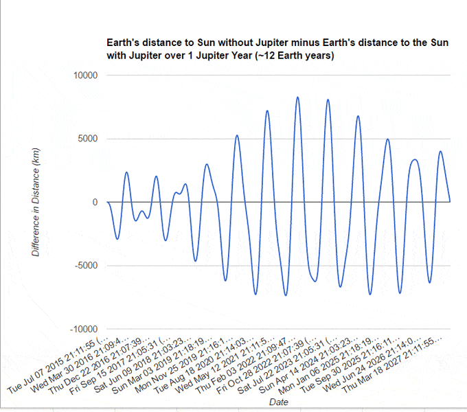 EarthSunDistance.GIF