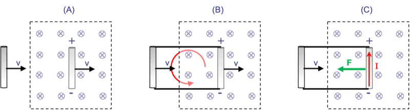 Eddy currents.webp